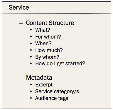 The Content Structure and Metadata for the “Service” content type.